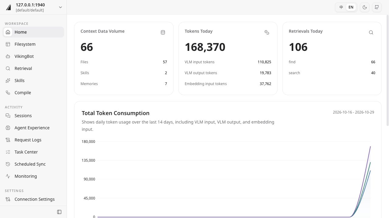 Home: context data volume, token usage, and retrieval calls