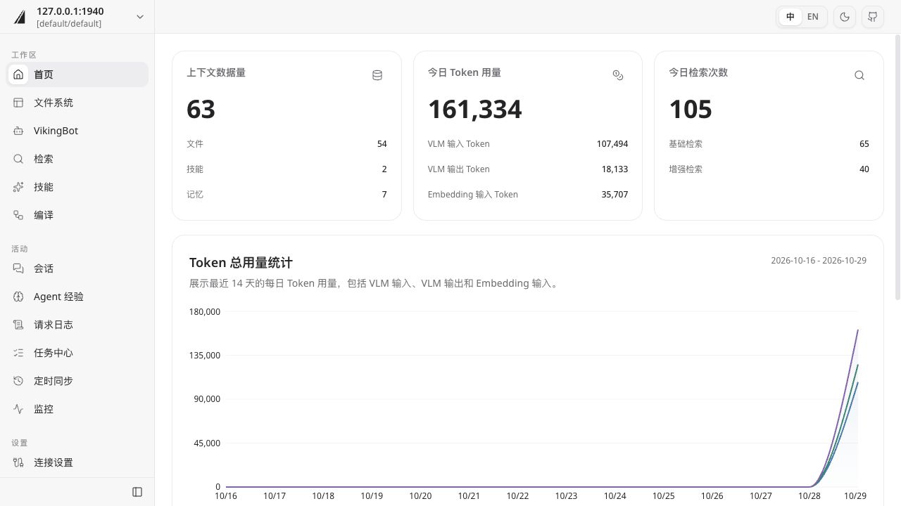 首页:上下文数据量、Token 用量和检索次数